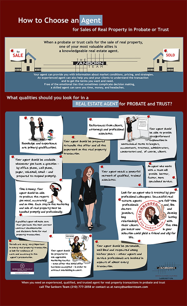 Have you seen The Sanborn Team infographic?